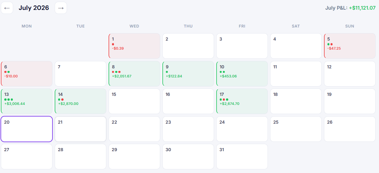 The Tim Edge journal — every trading day logged automatically.
