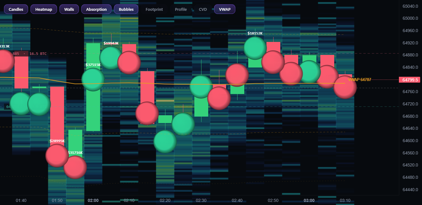 Tim Edge Flow — live order-flow terminal.