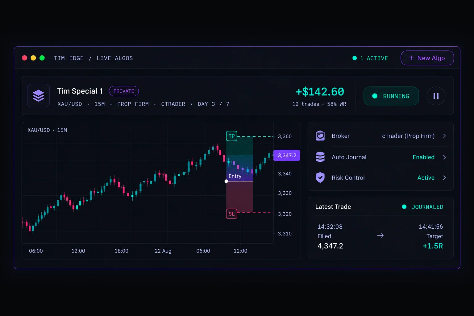 Tim Edge Live Algos — the algo Tim Special 1 running on XAU/USD 15m through a prop-firm cTrader account, day 3 of 7, showing an entry with its stop and target on the chart, and the fill written to the journal.